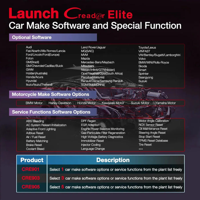 Launch CRE905 Full System Diagnostic OBD2 Scanner Launch Scan Tool - FairTools