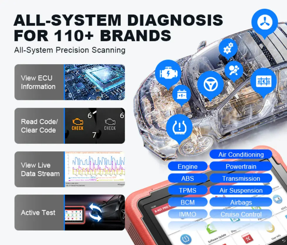Launch X-431 PROS V5.0 Professional Diagnostic Tool Launch