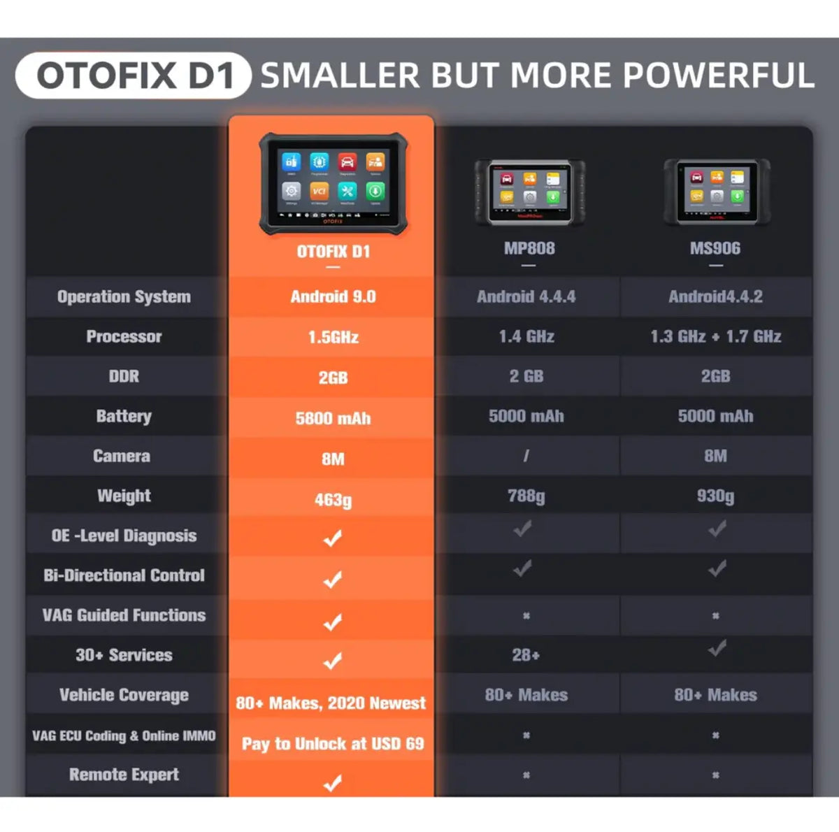OTOFIX D1 Autel Professional Diagnostic Scan Tool