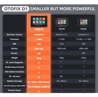 OTOFIX D1 Autel Professional Diagnostic Scan Tool