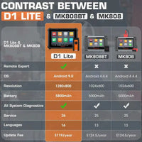 OTOFIX D1 Lite Autel Intelligent Diagnostic Scan Tool