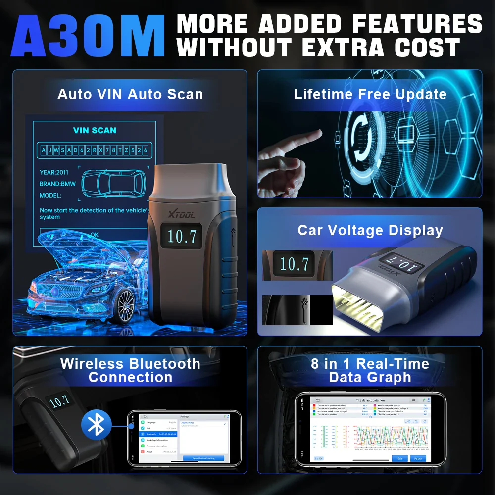 XTOOL Anyscan A30M Wireless BT OBD2 Scanner Tool for Android & iPhone Odometer Xtool