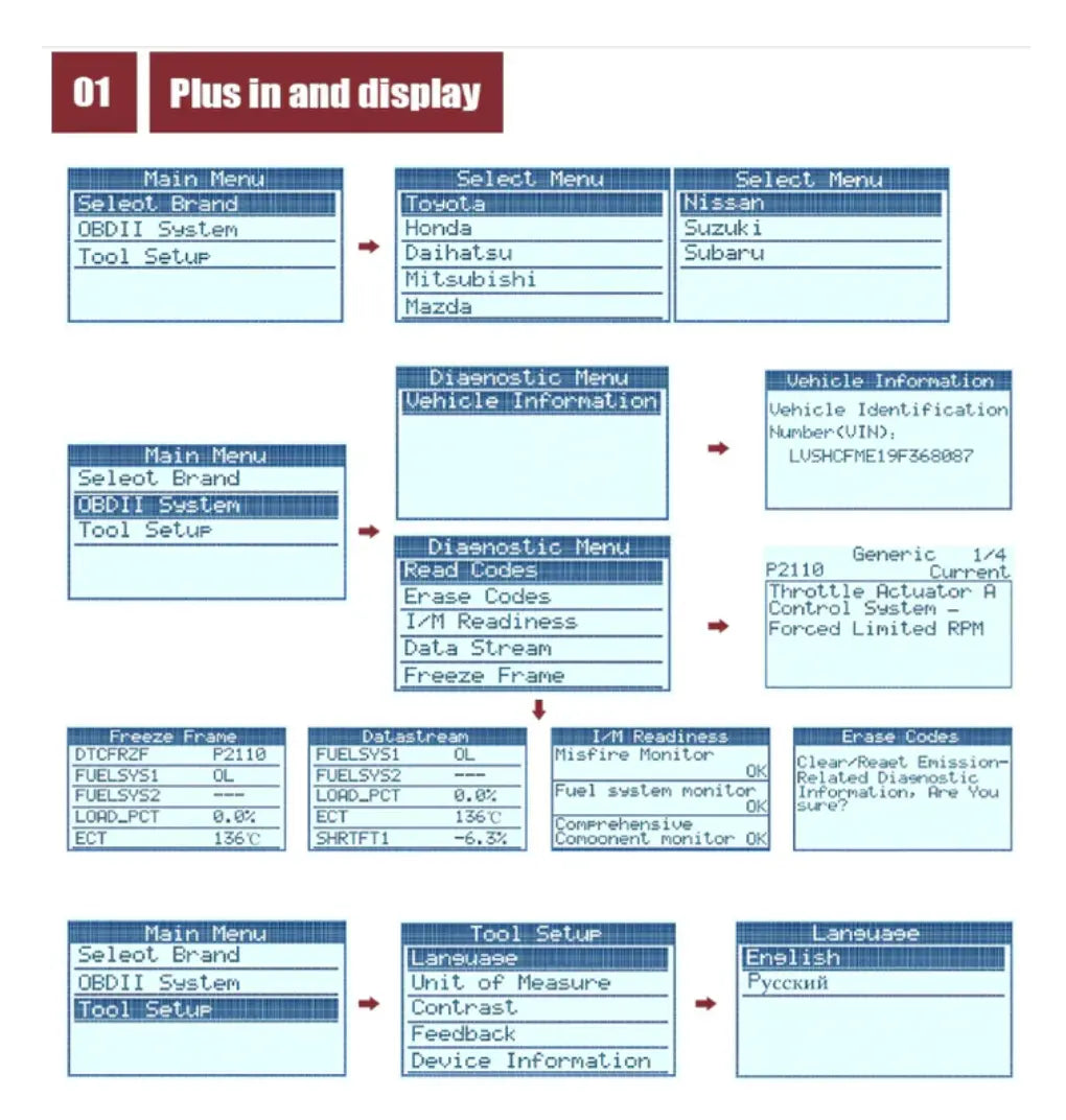 Ancel JP700 JOBD OBD2 Diagnostic Scanner Japanese Cars Toyota/Nissan/Honda/Mazda Ancel