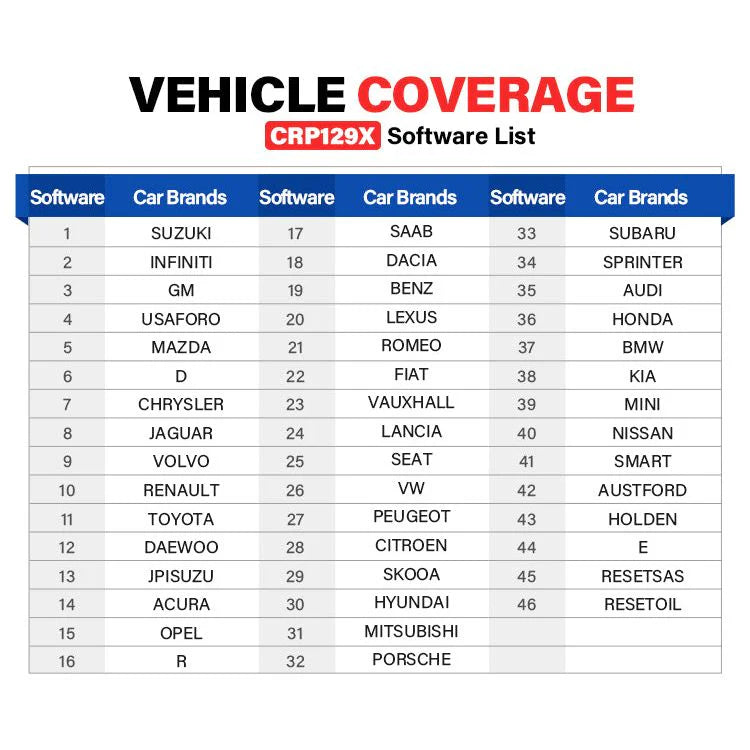 Launch CRP129X Car Scan Tool Creader Professional OBD2 Car Diagnostic Scan Tool Launch