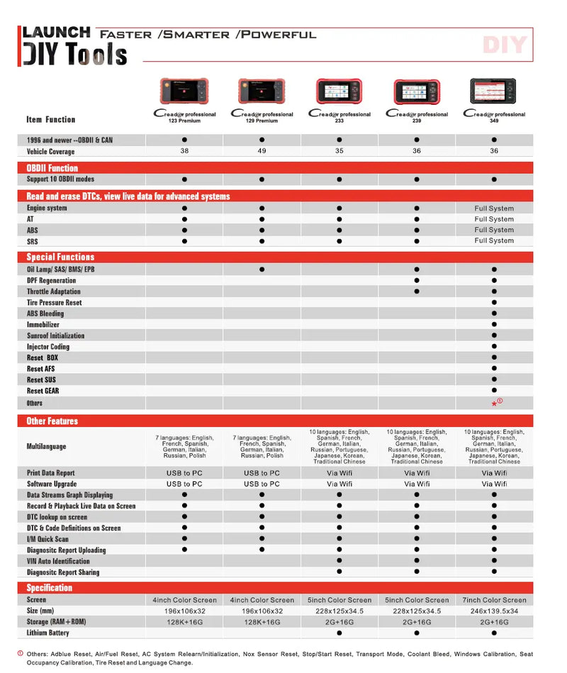 Premium OBD2 Car Diagnostic scan Tool