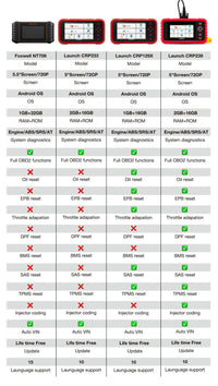 OBD2 Car Diagnostic Scan Tools