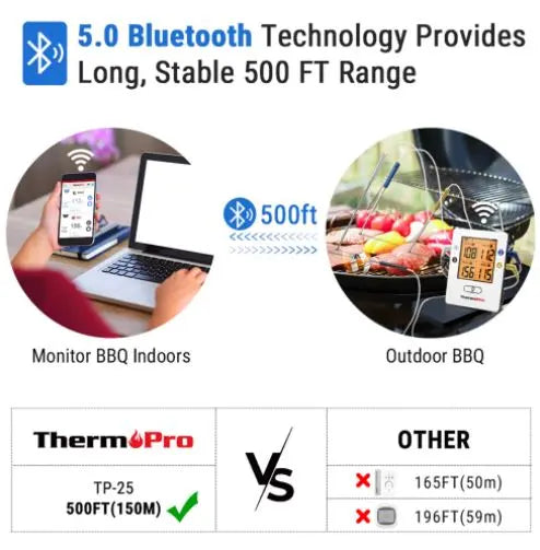 ThermoPro TP25 4 Probe Bluetooth Meat Thermometer with 500 Feet Range! - FairTools ThermoPro TP25 4 Probe Bluetooth Meat Thermometer with 500 Feet Range!