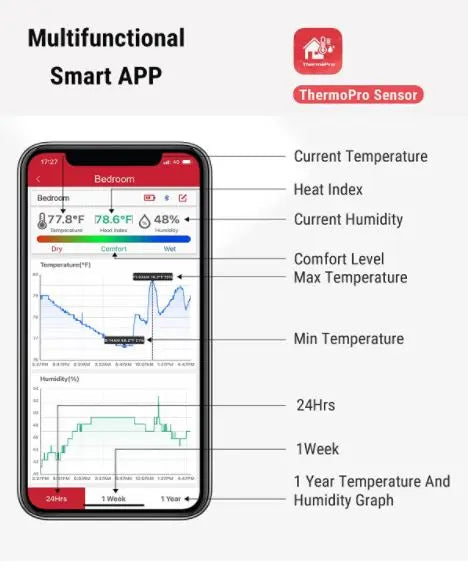 ThermoPro TP359 Bluetooth Hygrometer Thermometer - FairTools ThermoPro TP359 Bluetooth Hygrometer Thermometer