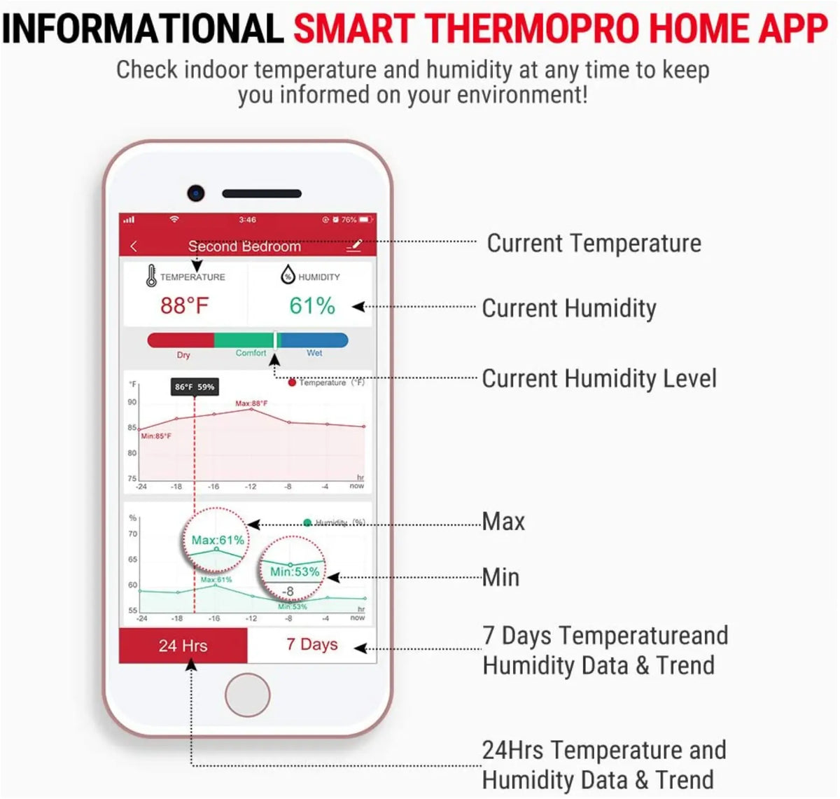 ThermoPro TP90 WiFi Thermometer Wireless Home Temperature ThermoPro