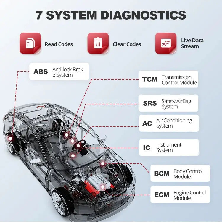 Thinkcar Thinktool Reader 7 Diagnostic Scanner FairTools