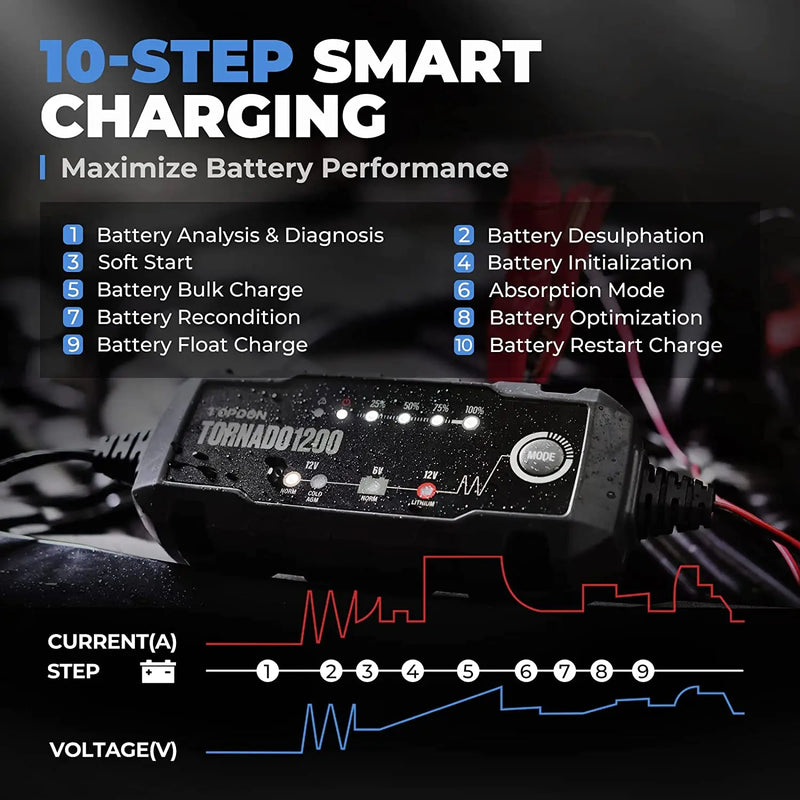 Topdon T4000 6v - 12v Intelligent Battery Charger & Maintainer - FairTools Topdon T4000 6v - 12v Intelligent Battery Charger & Maintainer