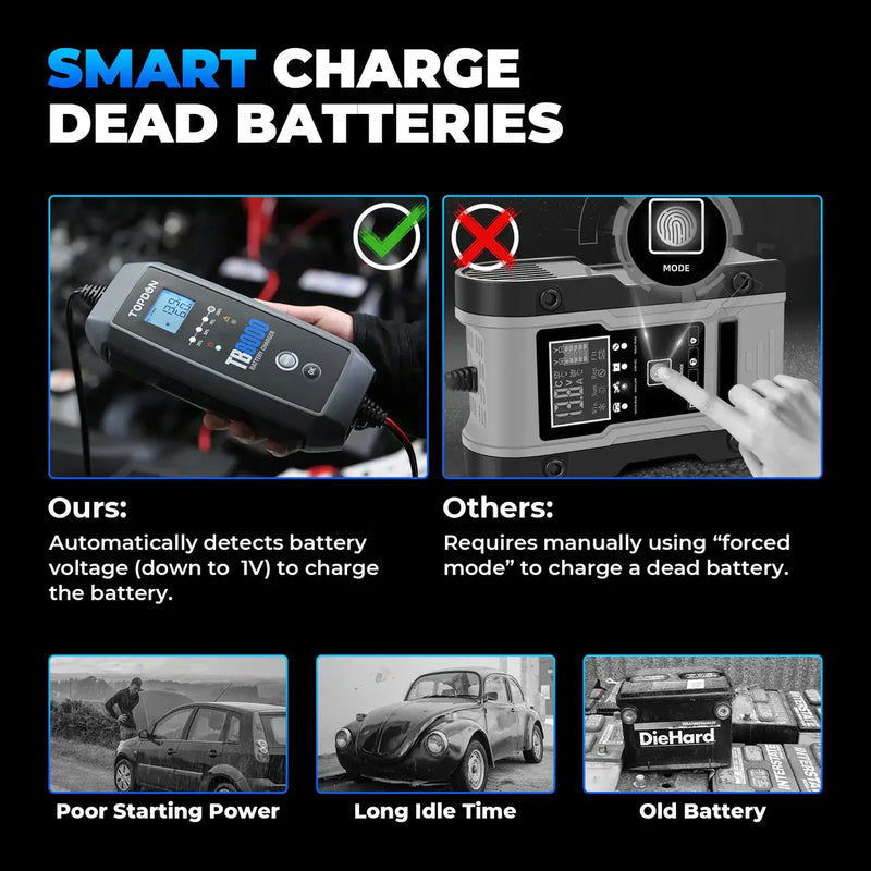 Topdon TB8000 Intelligent Pulse Agm, Wet, Gel, 12 Volt 6v-12v, 8a-3a Battery Charger Topdon