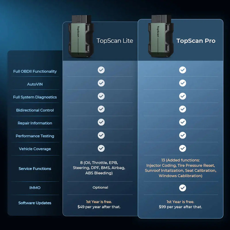 Topdon TopScan OBD2 Full System Diagnose Scanner