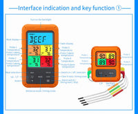 Wireless Remote Digital Meat Thermometer ThermoPro