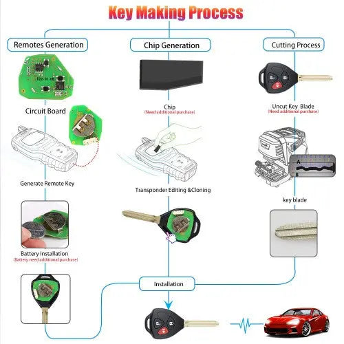 Xhorse universal remote XKTO04EN FairTools