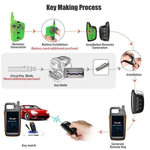 Xhorse universal remote XNHY02EN FairTools