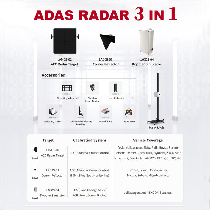 SmartSafe ADAS Radar 3 In 1 Launch