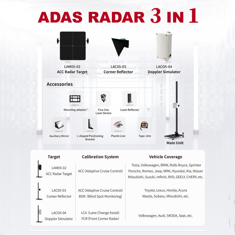 SmartSafe ADAS Radar 3 In 1 Launch