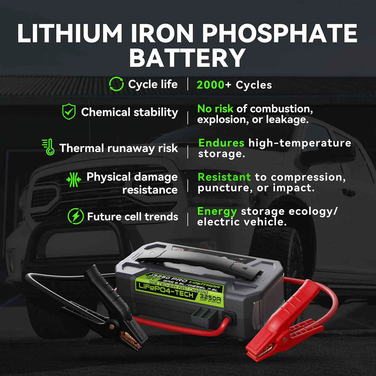 LOKITHOR J3250 Pro Jump Starter 3250Amp with 100W Two-Way Fast Charging Lokithor