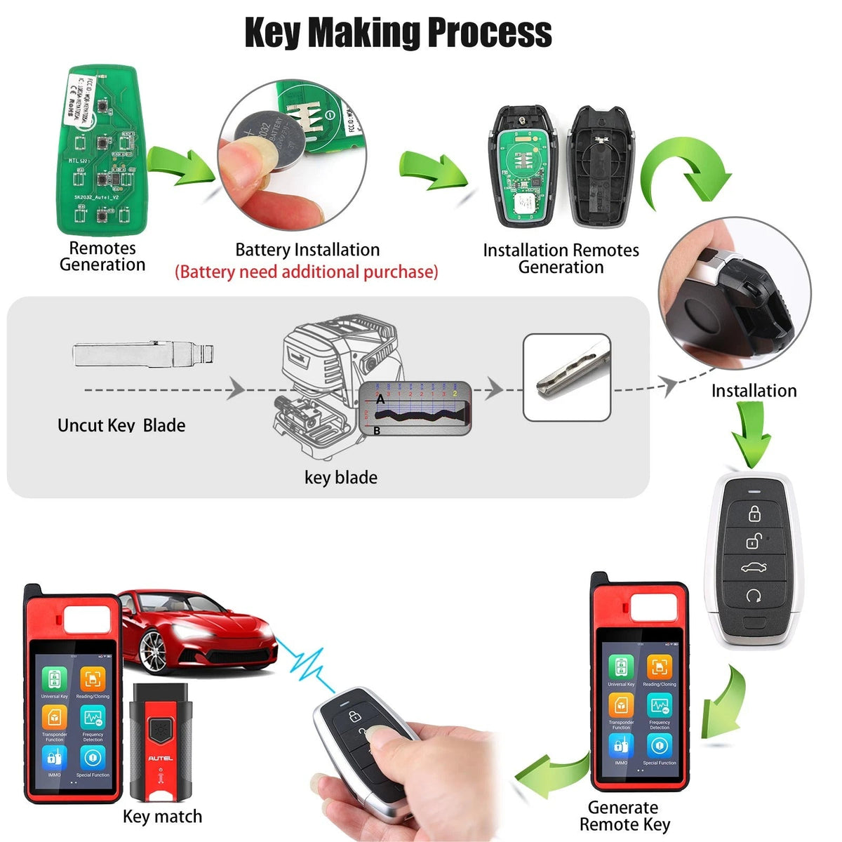 AUTEL IKEYAT004EL 4 Buttons Independent Universal Smart Key 5Pcs/Set Autel