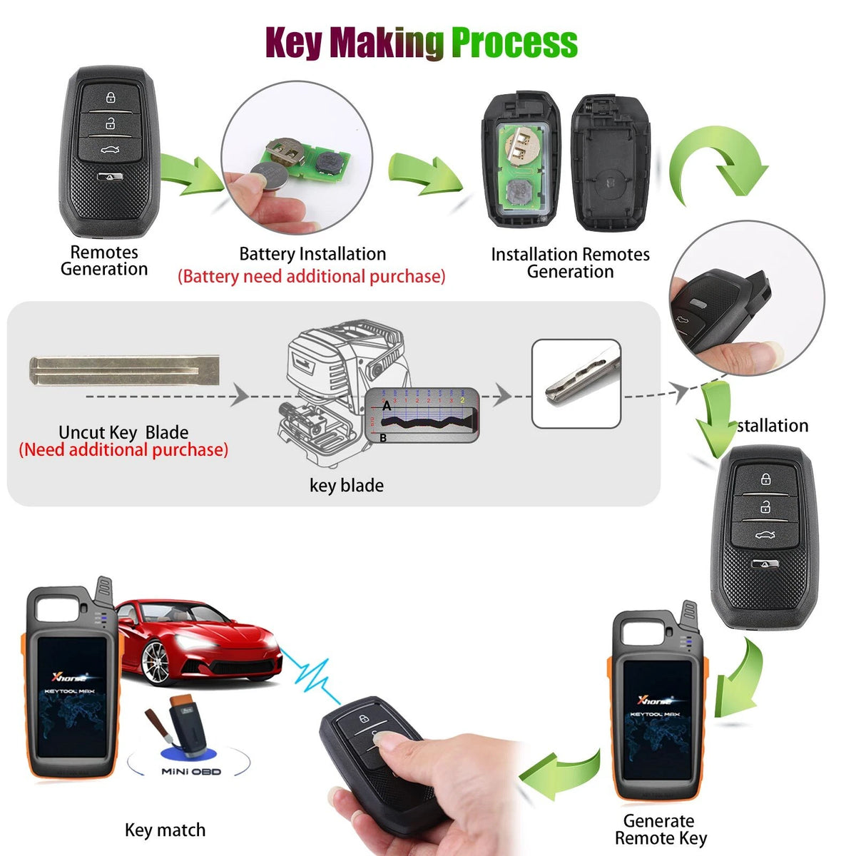 Xhorse XSTO01EN Smart Remote Key Toyota XM38 4D 8A 4A All in One 4 Buttons Key